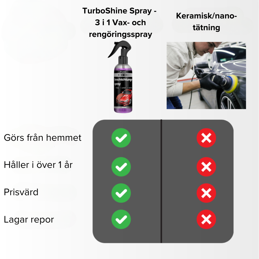 Turboshine Bilvårdsspray 3 i 1